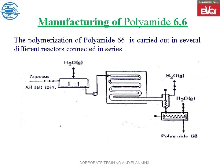 Manufacturing of Polyamide 6, 6 The polymerization of Polyamide 66 is carried out in