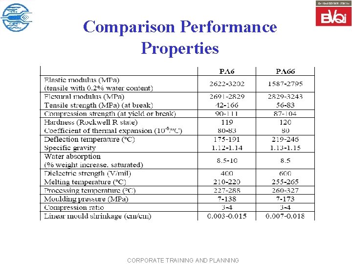 Comparison Performance Properties CORPORATE TRAINING AND PLANNING 