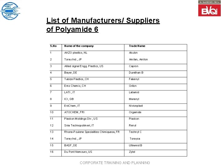 List of Manufacturers/ Suppliers of Polyamide 6 CORPORATE TRAINING AND PLANNING 