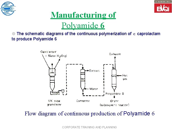 Manufacturing of Polyamide 6 ¤ The schematic diagrams of the continuous polymerization of caprolactam