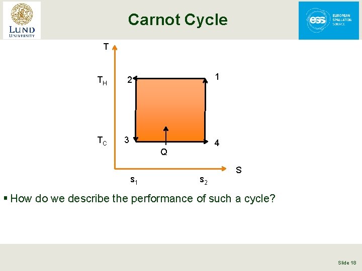 Carnot Cycle T TH TC 1 2 3 4 Q s 1 s 2