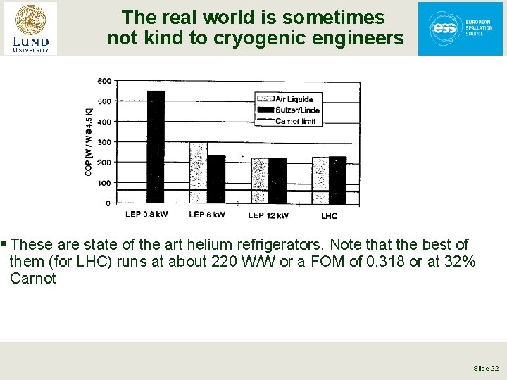 The real world is sometimes not kind to cryogenic engineers § These are state