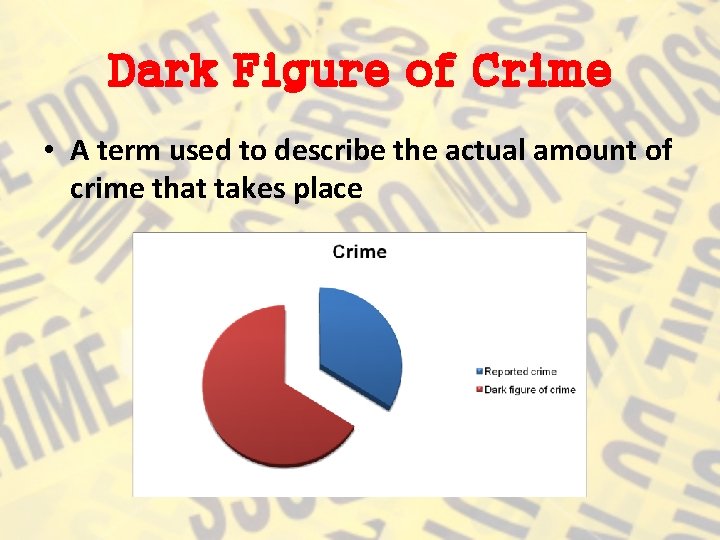 Dark Figure of Crime • A term used to describe the actual amount of