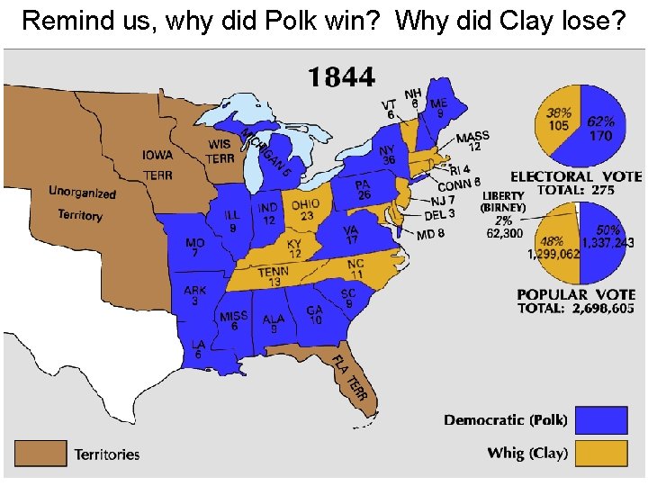 Remind us, why did Polk win? Why did Clay lose? 