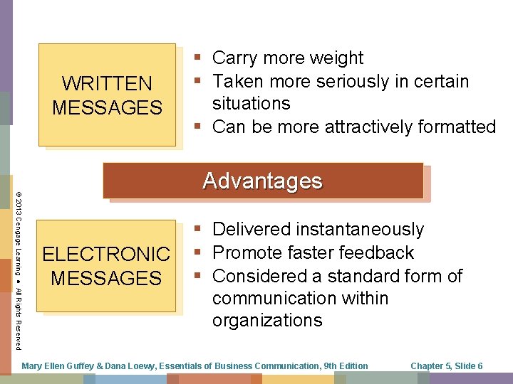 WRITTEN MESSAGES § Carry more weight § Taken more seriously in certain situations §