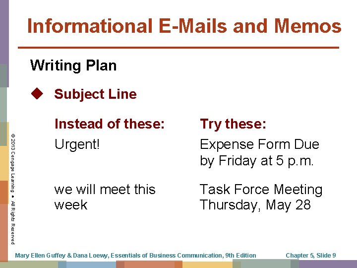 Informational E-Mails and Memos Writing Plan Subject Line © 2013 Cengage Learning ● All