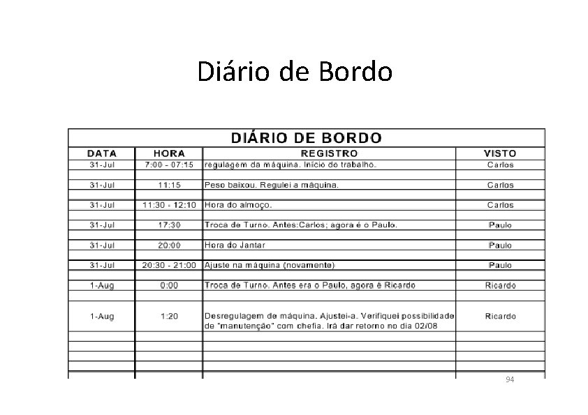 Diário de Bordo 94 