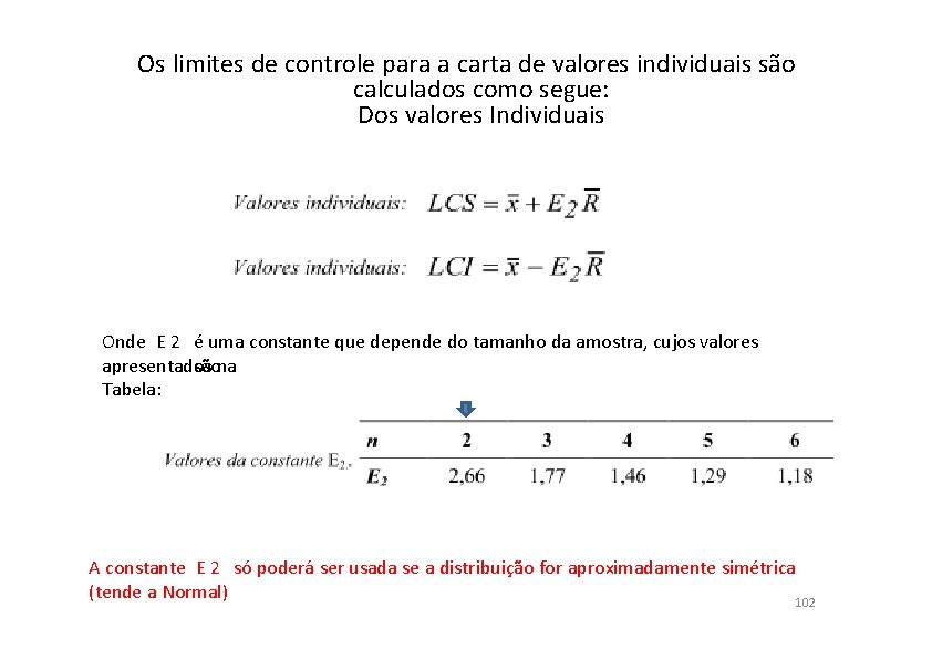 Os limites de controle para a carta de valores individuais são calculados como segue: