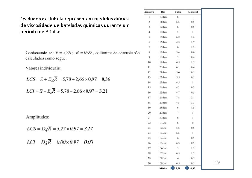 Os dados da Tabela representam medidas diárias de viscosidade de bateladas químicas durante um