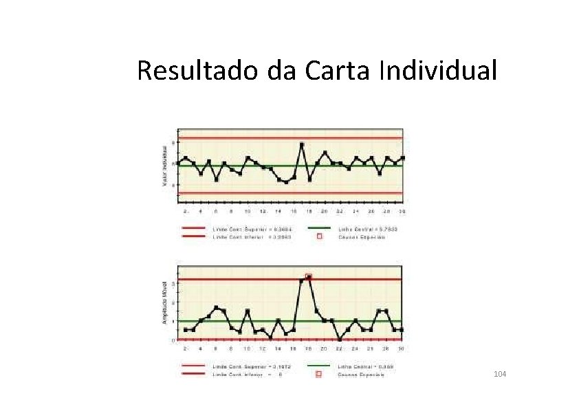 Resultado da Carta Individual 104 