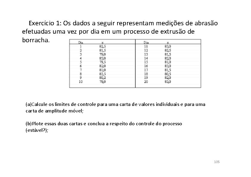 Exercício 1: Os dados a seguir representam medições de abrasão efetuadas uma vez por