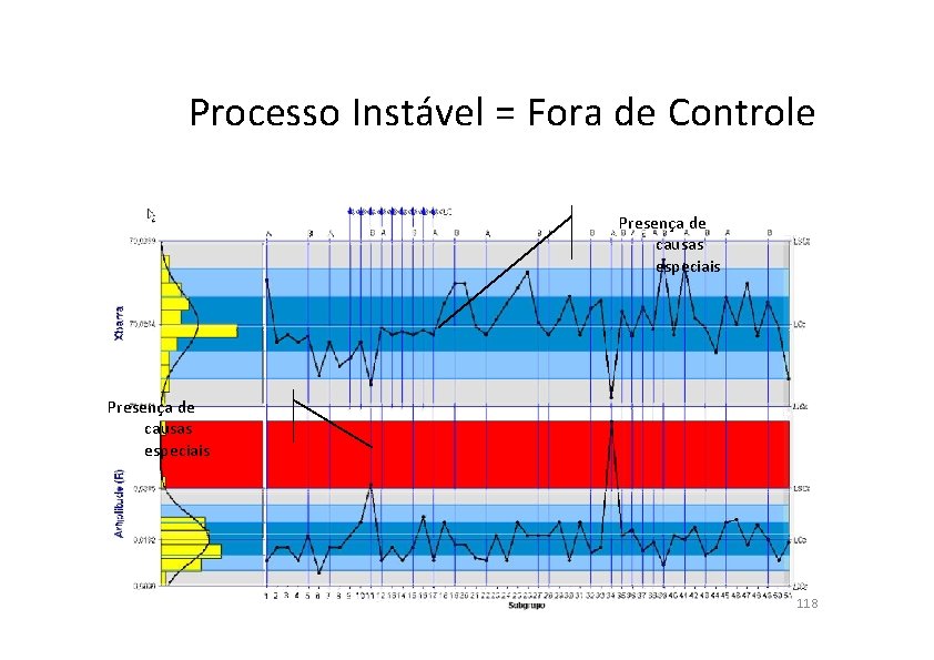 Processo Instável = Fora de Controle Presença de causas especiais 118 