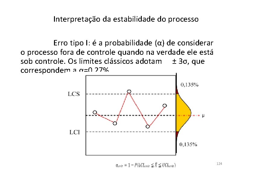 Interpretação da estabilidade do processo Erro tipo I: é a probabilidade (α) de considerar