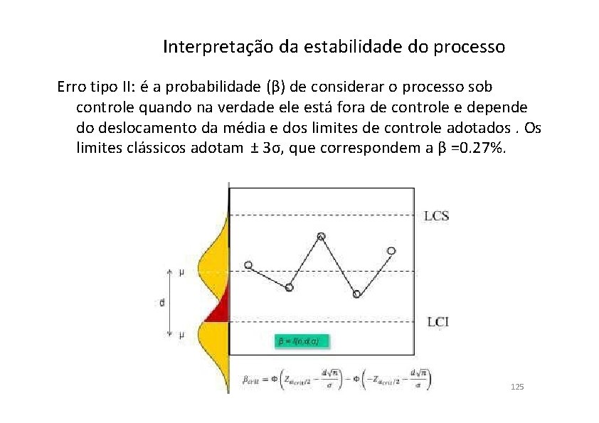 Interpretação da estabilidade do processo Erro tipo II: é a probabilidade (β) de considerar