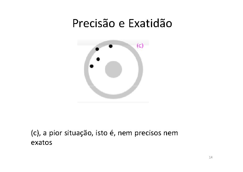 Precisão e Exatidão (c), a pior situação, isto é, nem precisos nem exatos 14
