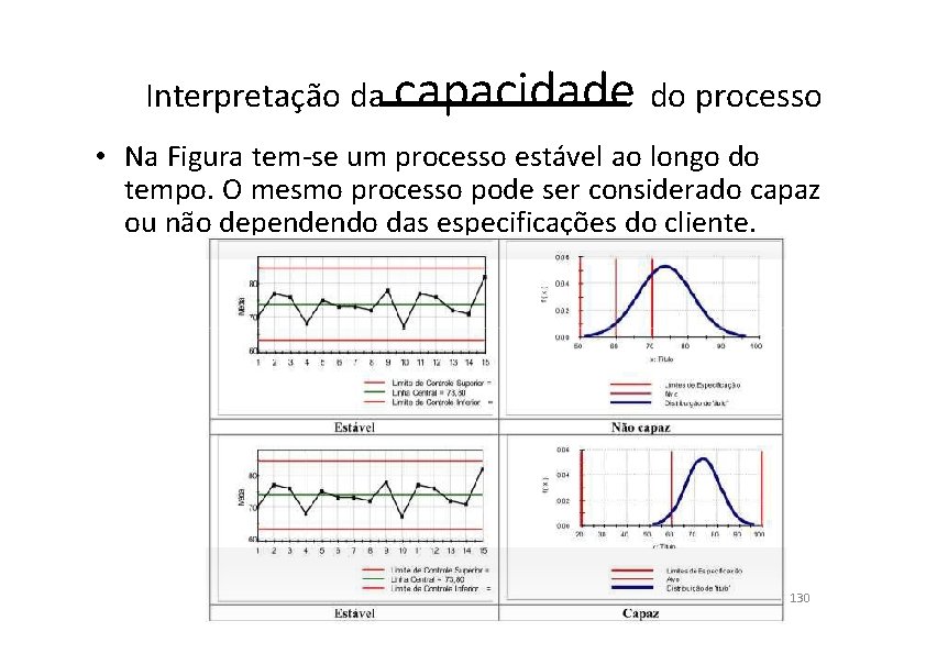 Interpretação da capacidade do processo • Na Figura tem-se um processo estável ao longo