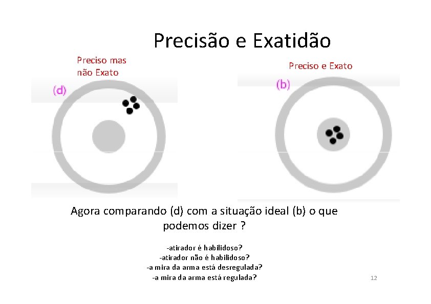 Precisão e Exatidão Preciso mas não Exato Preciso e Exato Agora comparando (d) com