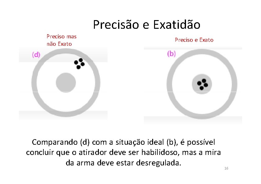 Precisão e Exatidão Preciso mas não Exato Preciso e Exato Comparando (d) com a