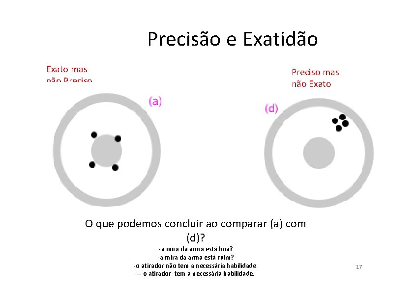 Precisão e Exatidão Exato mas não Preciso mas não Exato O que podemos concluir