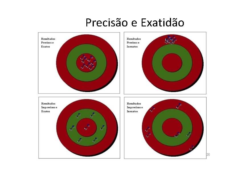 Precisão e Exatidão 20 
