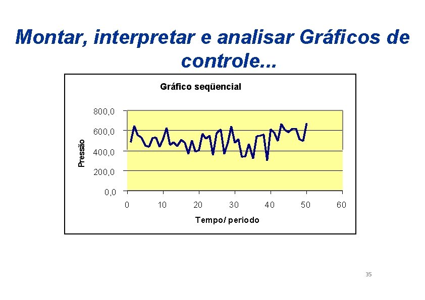 Montar, interpretar e analisar Gráficos de controle. . . Gráfico seqüencial 800, 0 Pressão