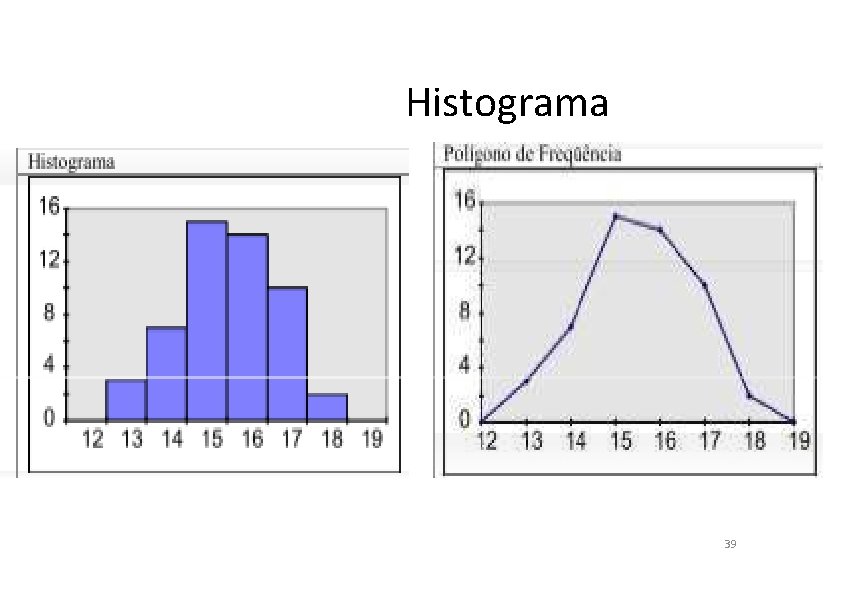 Histograma 39 