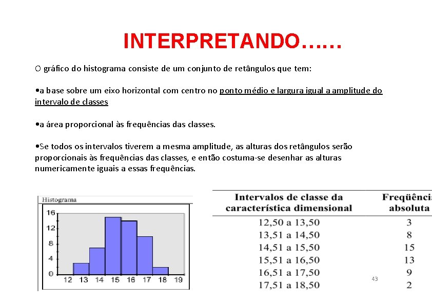 INTERPRETANDO…… O gráfico do histograma consiste de um conjunto de retângulos que tem: •