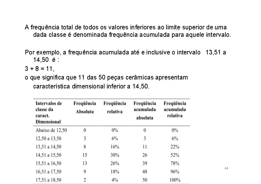 A frequência total de todos os valores inferiores ao limite superior de uma dada