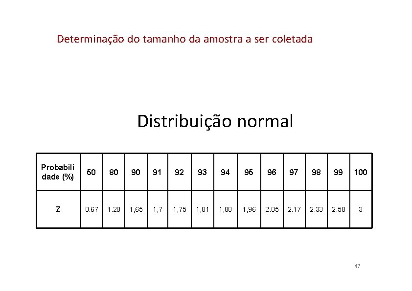 Determinação do tamanho da amostra a ser coletada Distribuição normal Probabili dade (%) 50