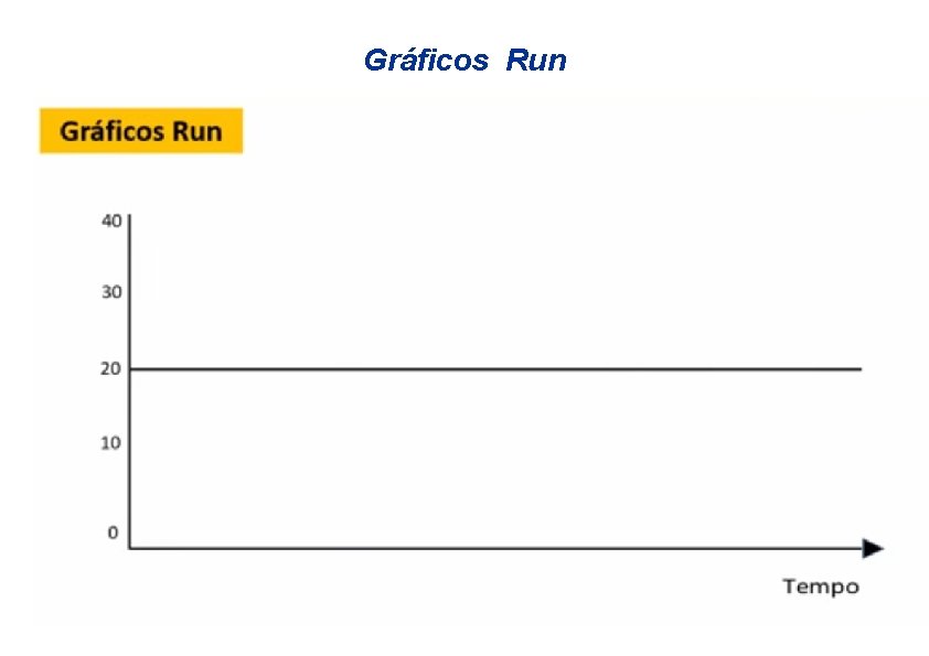 Gráficos Run 