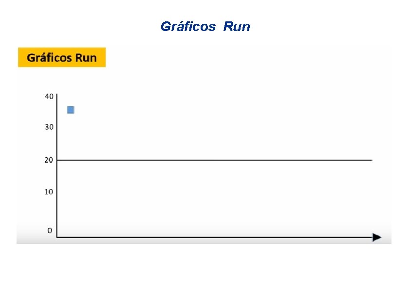 Gráficos Run 