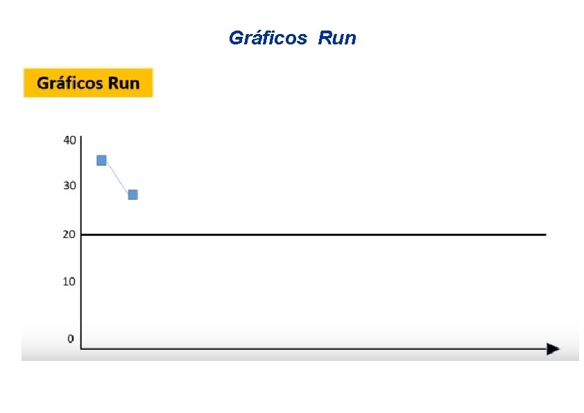 Gráficos Run 