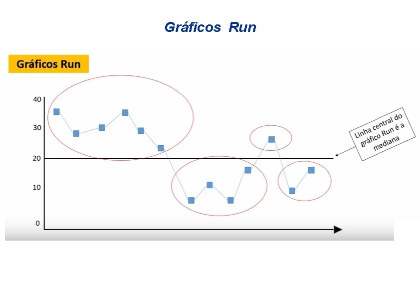 Gráficos Run 