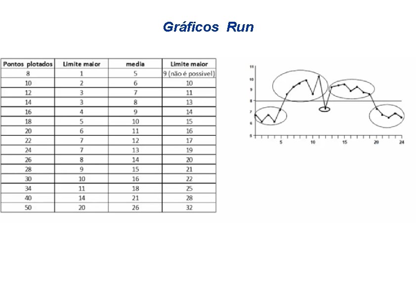 Gráficos Run 