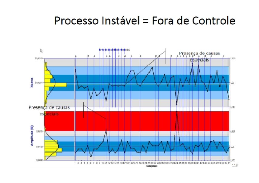 Distribuição Normal 68, 27% 95, 45% 99, 73% 99, 9937% 99, 999943% 99, 9999998%