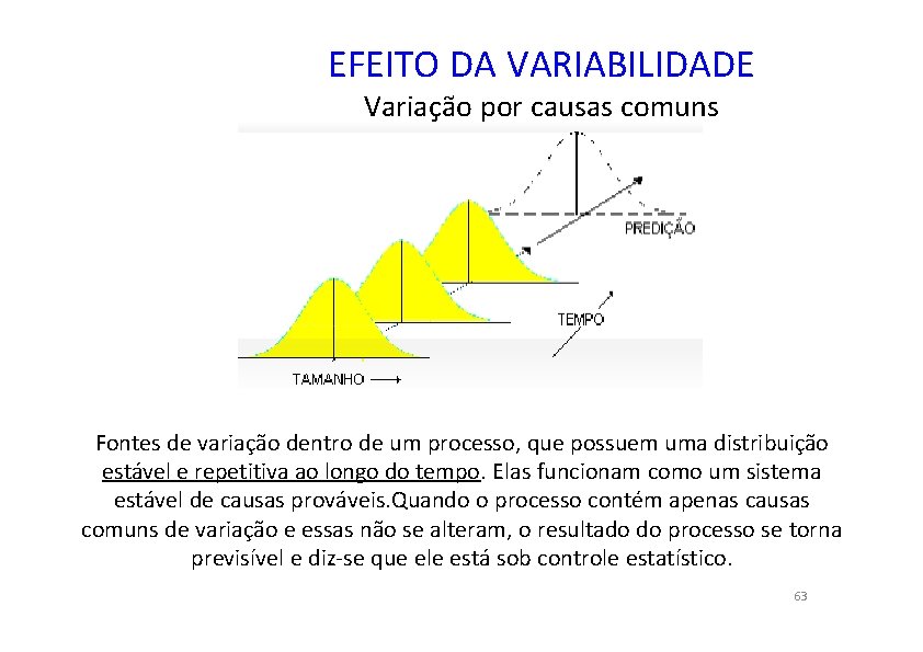 EFEITO DA VARIABILIDADE Variação por causas comuns Fontes de variação dentro de um processo,