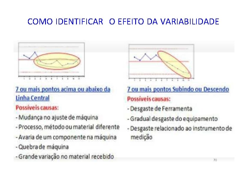 COMO IDENTIFICAR O EFEITO DA VARIABILIDADE 70 