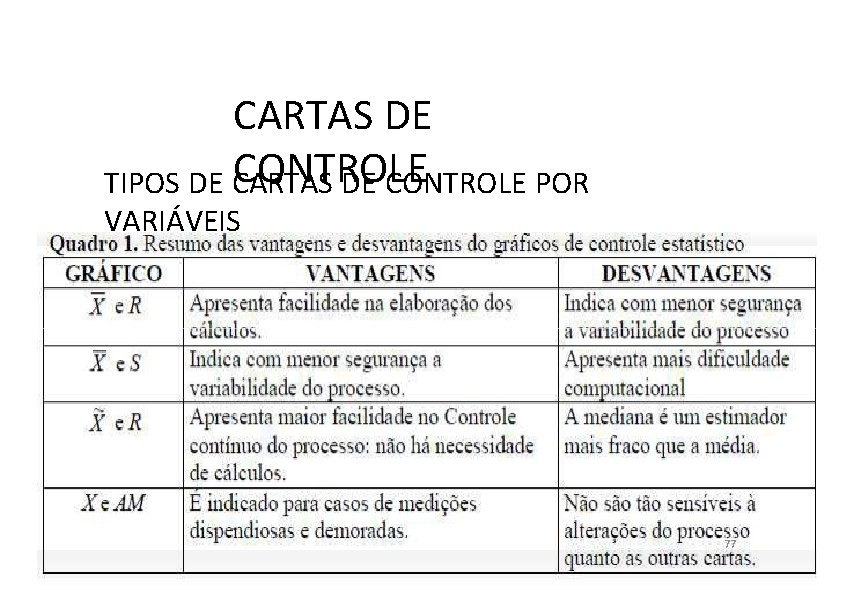 CARTAS DE CONTROLE TIPOS DE CARTAS DE CONTROLE POR VARIÁVEIS 77 