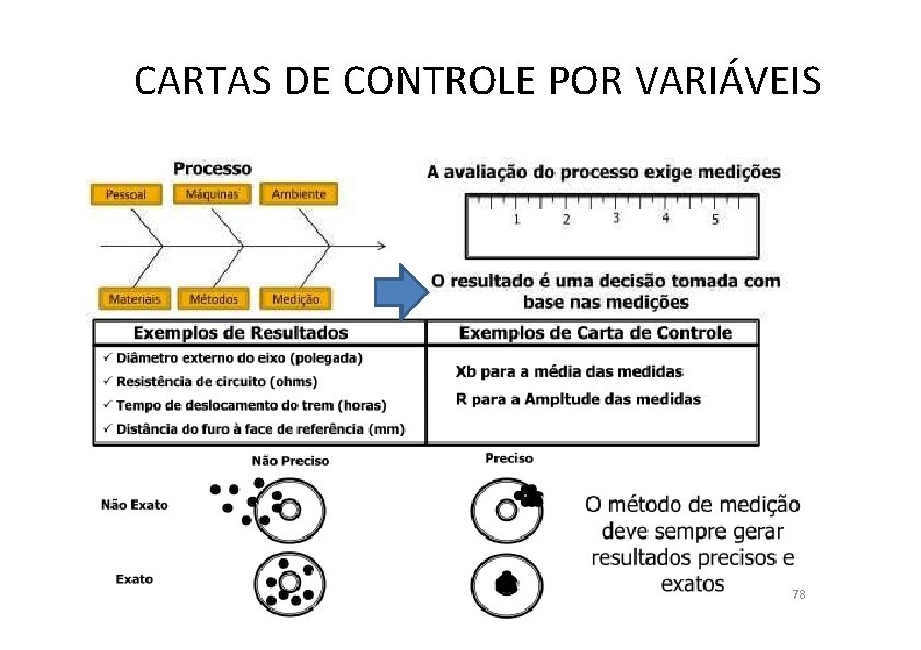 CARTAS DE CONTROLE POR VARIÁVEIS 78 