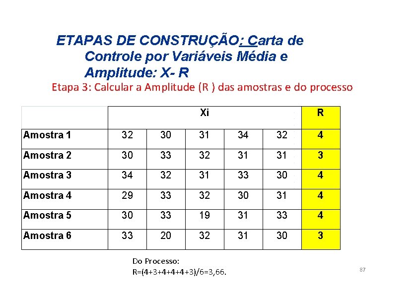 ETAPAS DE CONSTRUÇÃO: Carta de Controle por Variáveis Média e Amplitude: X- R Etapa