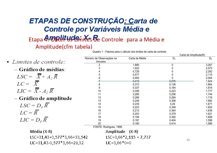 ETAPAS DE CONSTRUÇÃO: Carta de Controle por Variáveis Média e X- R Etapa Amplitude: