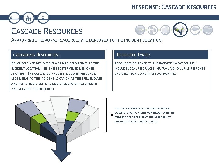 RESPONSE: CASCADE RESOURCES APPROPRIATE RESPONSE RESOURCES ARE DEPLOYED TO THE INCIDENT LOCATION. CASCADING RESOURCES: