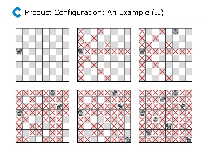 Product Configuration: An Example (II) 