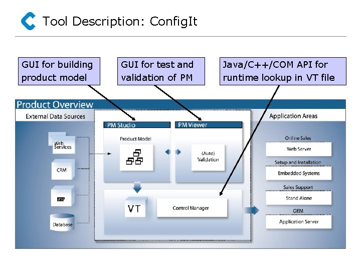 Tool Description: Config. It GUI for building product model ERP GUI for test and