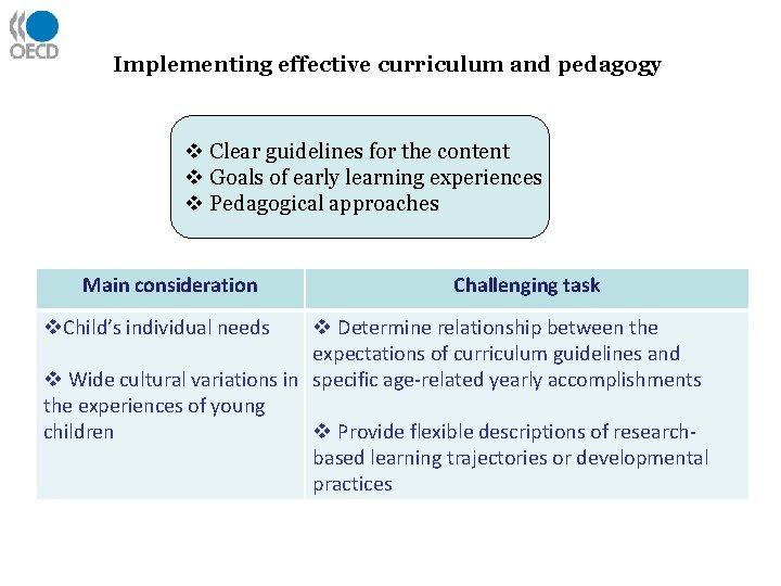 Implementing effective curriculum and pedagogy v Clear guidelines for the content v Goals of