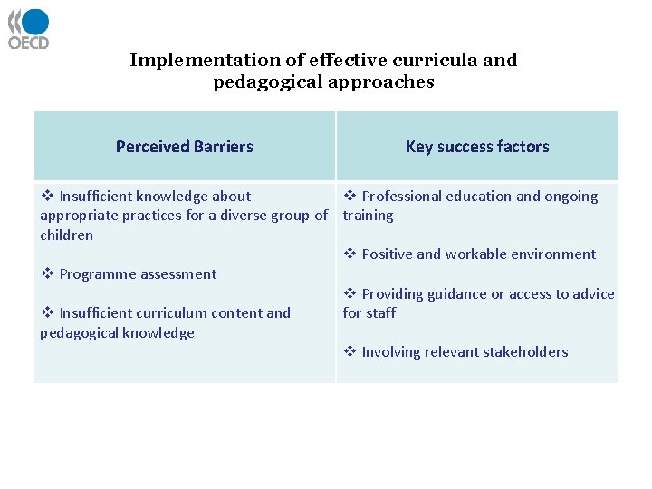 Implementation of effective curricula and pedagogical approaches Perceived Barriers Key success factors v Insufficient