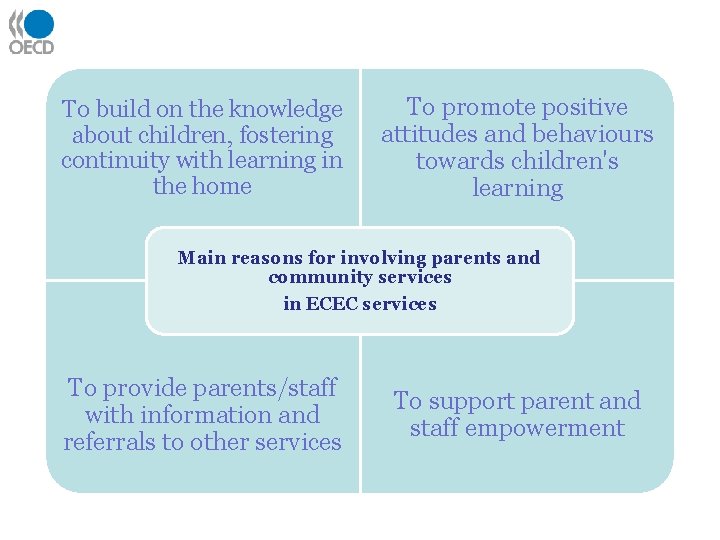 To build on the knowledge about children, fostering continuity with learning in the home