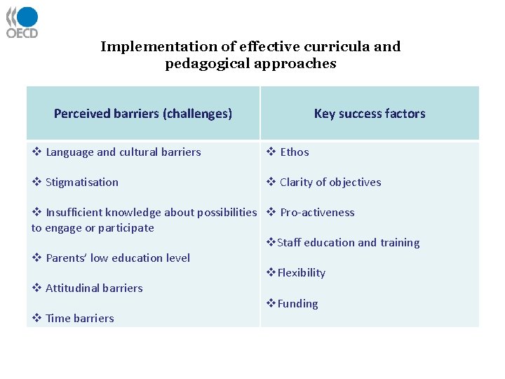 Implementation of effective curricula and pedagogical approaches Perceived barriers (challenges) Key success factors v