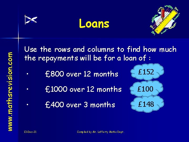 www. mathsrevision. com Loans Use the rows and columns to find how much the