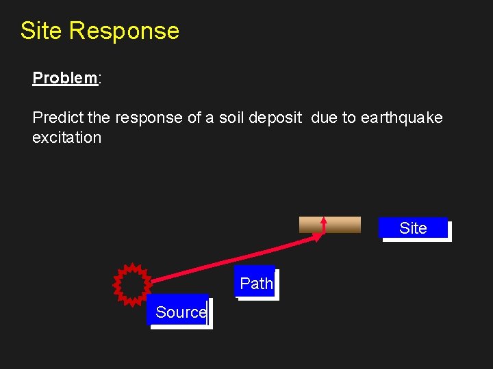 Site Response Problem: Predict the response of a soil deposit due to earthquake excitation